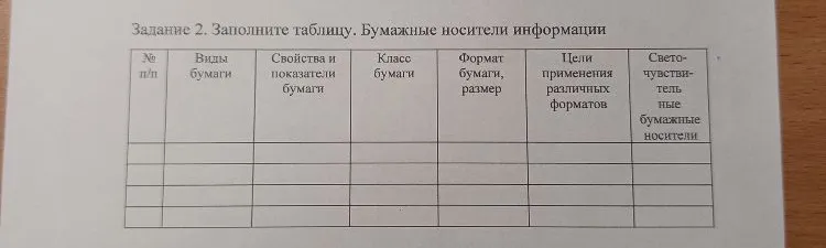 Задание 2. Заполните таблицу. Бумажные носители информации