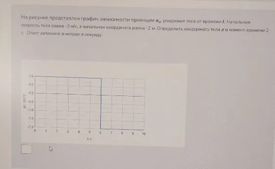 На рисунке представлен график зависимости проекции ax ускорения тела от времени t. Начальная скорость тела равна -3 м/с, а начальная координата равна -2 м. Определить координату тела x в момент времени 2 с.