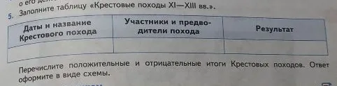 Заполните таблицу «Крестовые походы XI—XIII вв.».