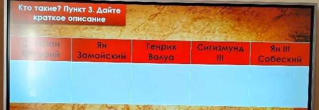 Кто такие? Пункт 3. Дайте краткое описание