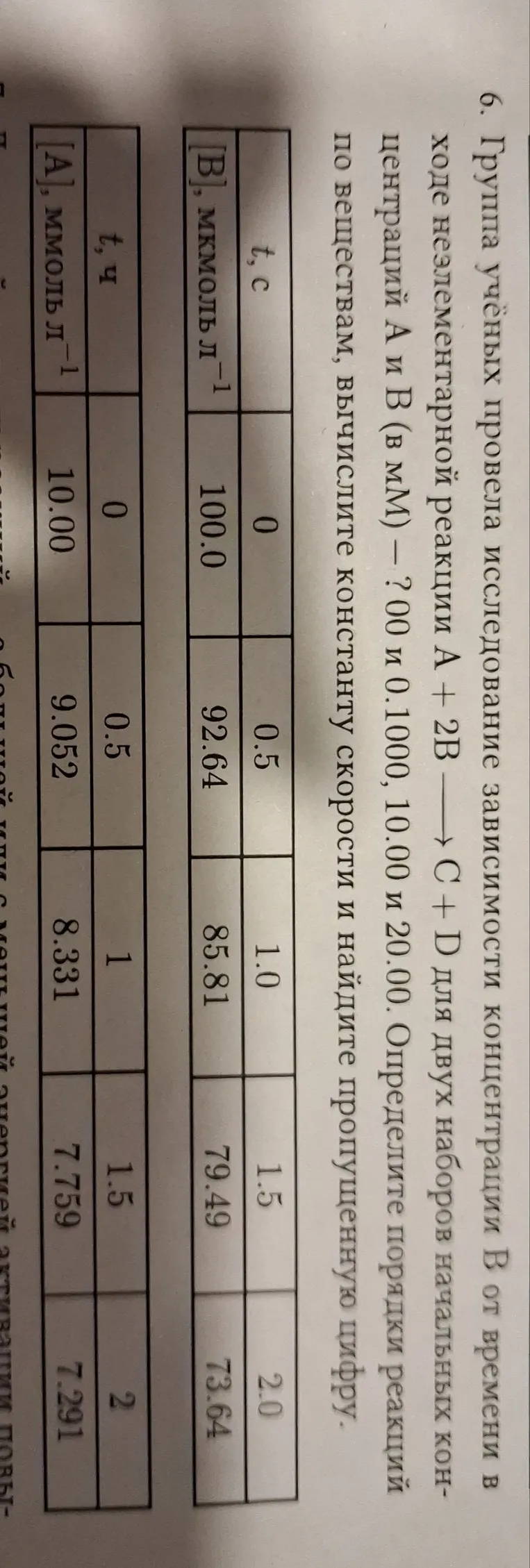 Группа учёных провела исследование зависимости концентрации B от времени в ходе неэлементарной реакции A + 2B —> C + D для двух наборов начальных концентраций А и В (в мМ) — ? 00 и 0.1000. Определите порядки реакции по веществам, вычислите константу скорости и найдите пропущенную цифру.