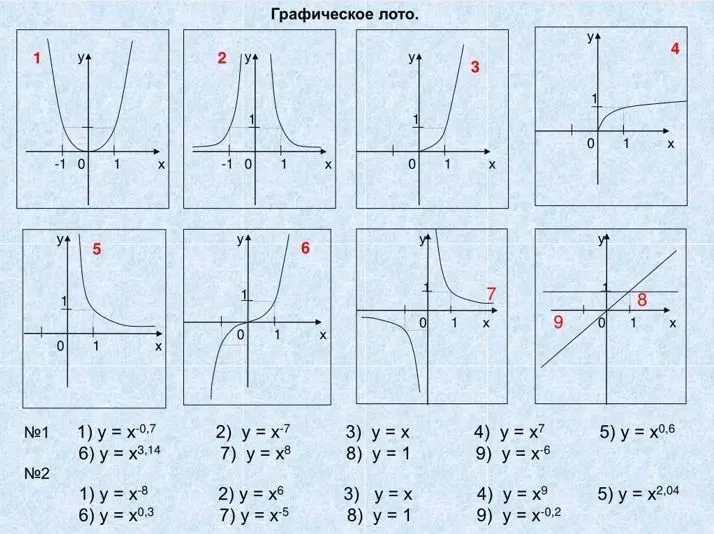 Графическое лото. Соотнесите графики функций с их аналитическим заданием.