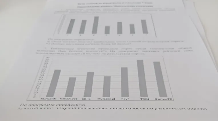 По диаграмме определите: а) какой канал получил наименьшее число голосов по результатам опроса;