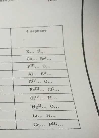 Составление химических формул по валентности: K... I^I, Cu... Br^I, P^III... O..., Al... S^II, C^IV... O..., Fe^III... Cl^I, Si^IV... H..., Hg^II... O..., Li... H..., Ca... P^III