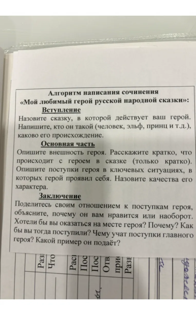 Алгоритм написания сочинения «Мой любимый герой русской народной сказки»